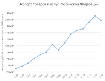 Российский экспорт — Русский эксперт