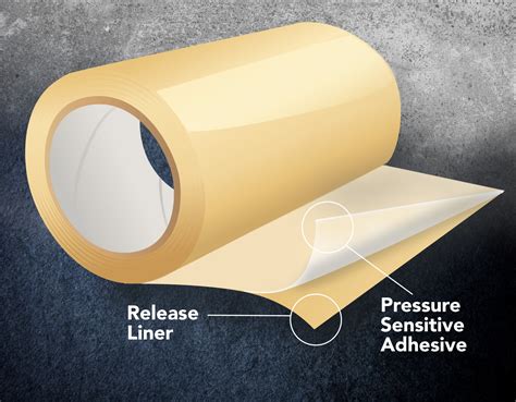 Types Of Transfer Tape at Mary Sims blog