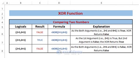 Image result for XOR Function Excel