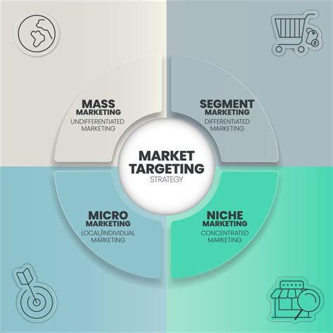 Target Market Strategy 的图像结果