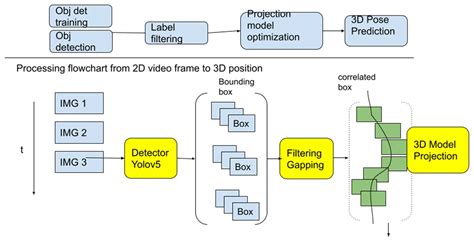 The 3D Position Estimation and Tracking of a Surface Vehicle Using a ...