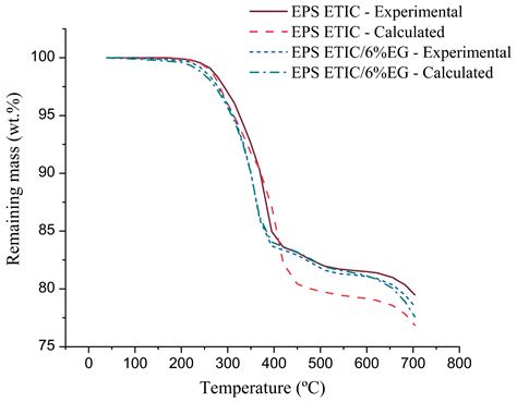 Fire Performance Comparison of Expanded Polystyrene External Thermal ...