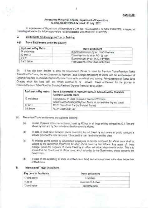 Travelling Allowance Rules - Implementation of the Seventh Central Pay ...
