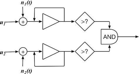 Image result for Linear Dynamic System
