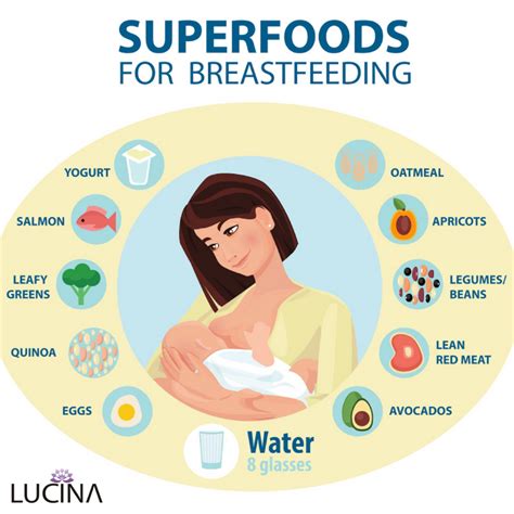 Superfoods Every Lactating Mother Should Consume | Baby care tips ...