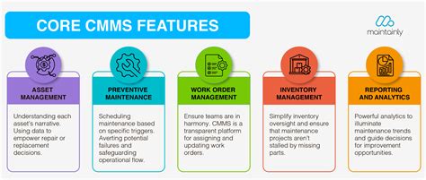 Maintenance Software Features 的图像结果