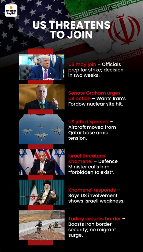 US Backs Israel; Russia Supports Iran: Middle East Conflict Edges ...