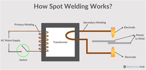 Using a Spot Welding Machine 的图像结果