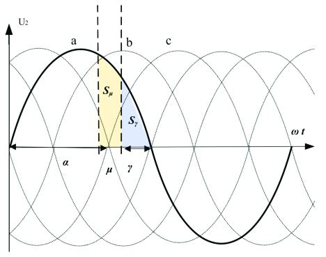 Image result for 6 Step Commutation Waveform
