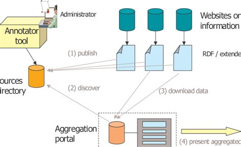 Process View of a System 的图像结果