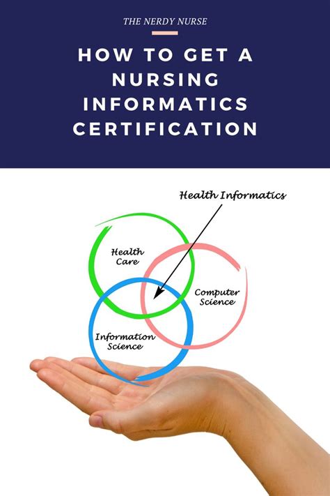 Nursing Informatics Certification Programs 的图像结果