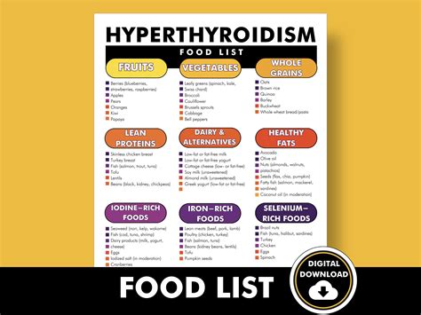 Hyperthyroidism Diet Foods List, Hyperthyroid-friendly Foods - PDF Guide to Help You Meal Plan ...