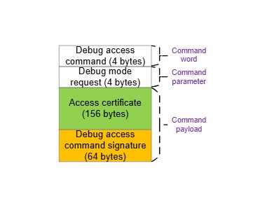 Image result for Unlock Debug Menu