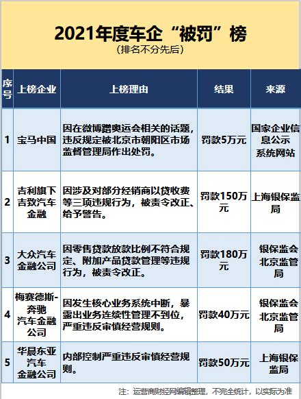 大众汽车金融贷款查询(谜题破晓！大众汽车金融在线，拯救你的“买车难”) | 说明书网