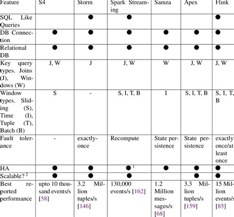 Image result for Stream Computing