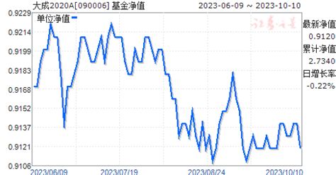 090003基金净值（嘉实稳健070003基金净值）-慧云研