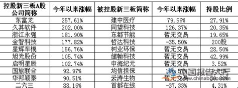 如何购新三板股票，新三板股票的交易方式及其开通权限有哪些？- 股市聚焦_赢家财富网