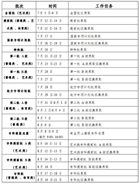 吉林高考录取时间2023年时间表(提前批+本科批+专科批)各批次汇总