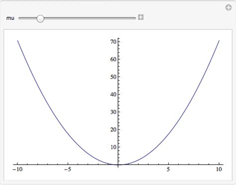 Image result for Manipulate Command Plot Mathemnatica