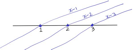 Image result for Wavy Curve Method Basic