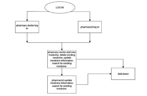 How to Create Pharmacy System in VB .Net 的图像结果