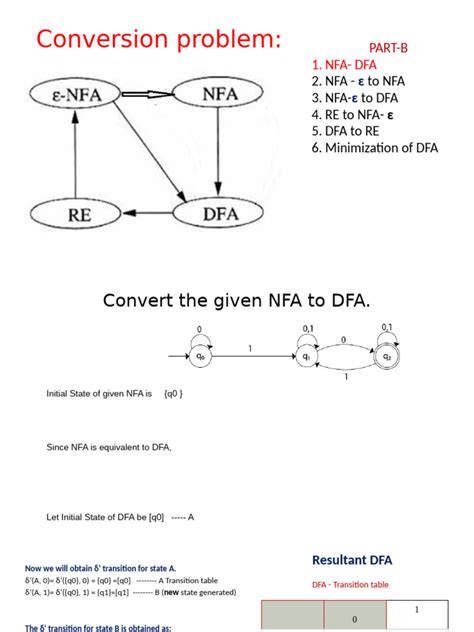 NFA to DFA Code 的图像结果