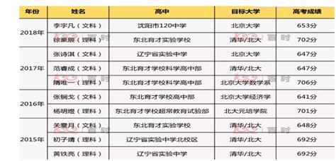广州新高考政策解读：3+1+2，满分750分！附：大学专业选科要求！ - 知乎