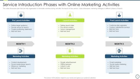 Image result for IT Service Introduction Process