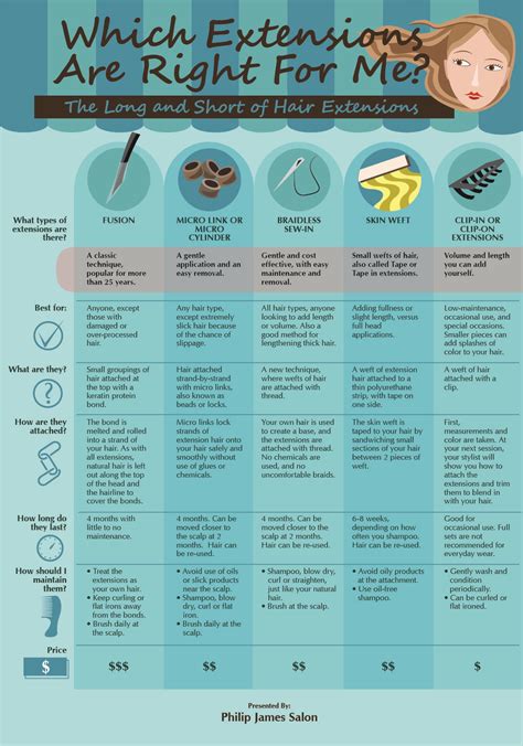 Image result for Extension Types