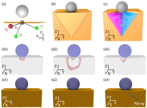 Nanoindentation Response of Monocrystalline Copper via Molecular ...