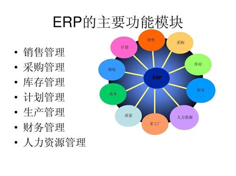 企业资源管理ERP软件系统高清图片下载-正版图片506636316-摄图网