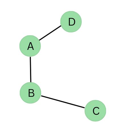 Image result for Graph Neural