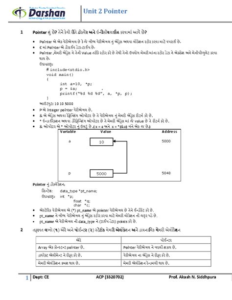ACP Unit-2 GUJ 2004 2018 084856 AM - Dept: CE ACP (3320702) Prof. Akash ...