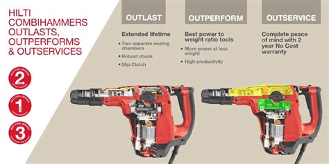 REBAR - Hilti India