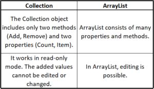 Image result for VBA ListBox to Array