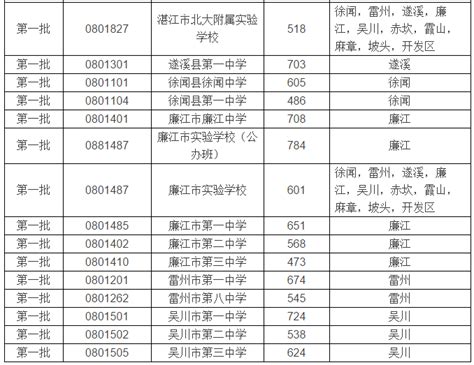 湛江十大高中排行榜 湛江第一中学上榜第一硬件设施一流_排行榜123网