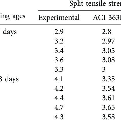 Image result for Modulus of Rupture Calculation