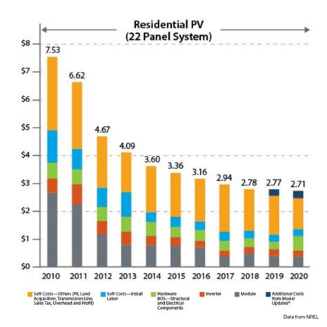 2026 Solar Panel Costs: Ultimate Guide to Pricing and Savings Strategies | Solar.com