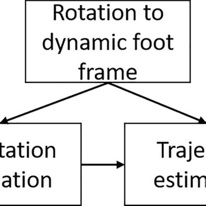 Image result for FPA Algorithm