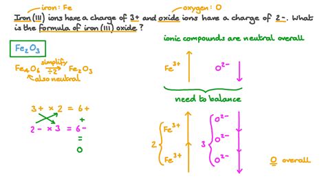 Chemical Formula Ion Example 的图像结果