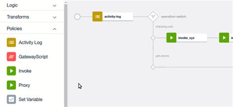 Image result for IBM API Connect Logo