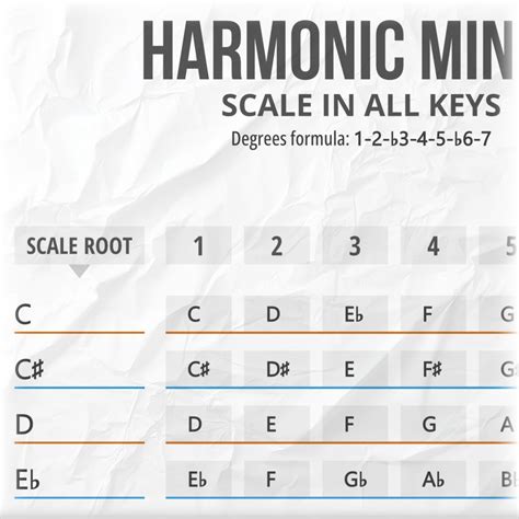 Harmonic Minor Family Scales in 12 Keys (PDF Charts)