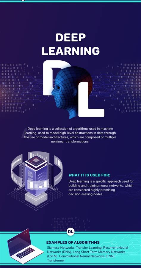 Image result for Deep Learning Technology Examples