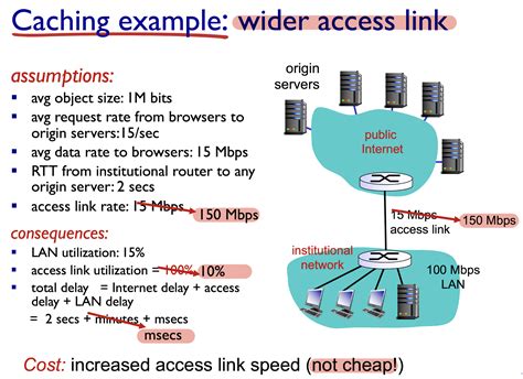 Computer Networking Course 的图像结果