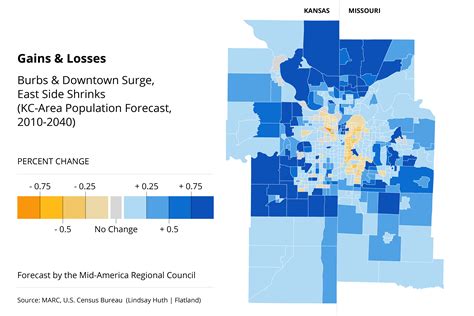 Kansas City Population Growth at Mildred Fulcher blog