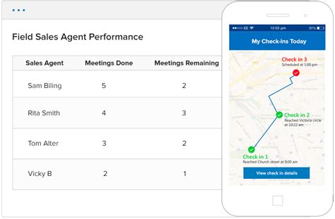 Sales Performance Report - Analyze Your Sales Team's Performance