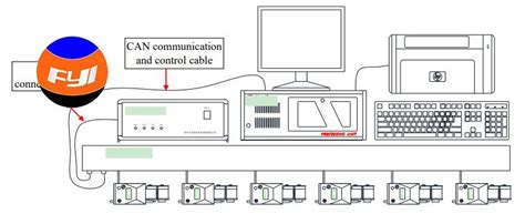 Image result for Yarn Testing Methods