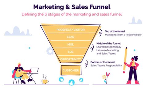 MQL Vs SQL: Difference Between Marketing And Sales Qualified Leads