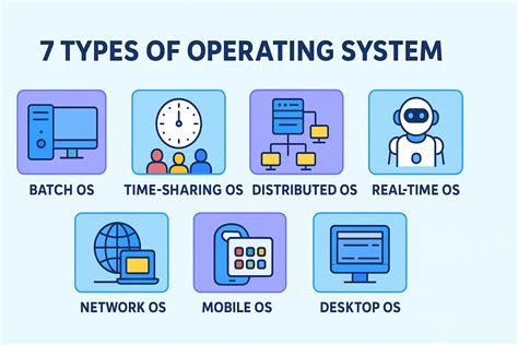 Image result for Operating System Examples