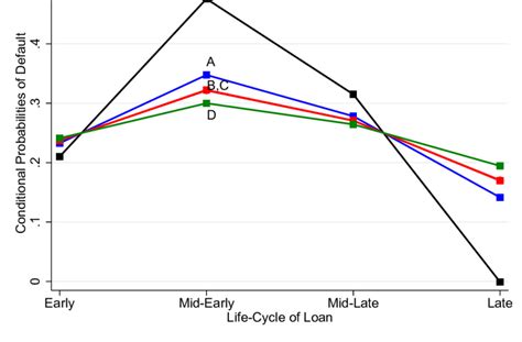 Image result for Applications of Conditional Probability